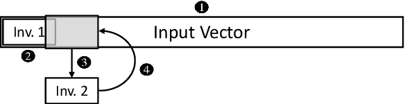 Figure 3 for Introducing Model Inversion Attacks on Automatic Speaker Recognition
