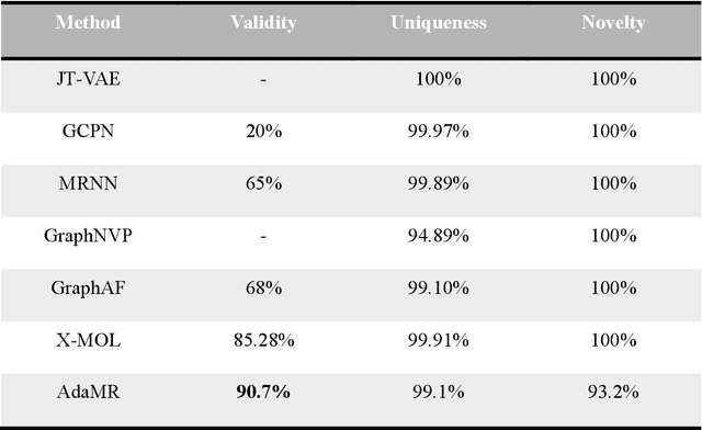 Figure 3 for Adjustable Molecular Representation for Unified Pre-training Strategy