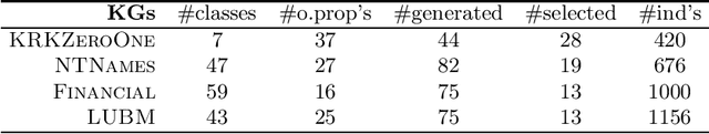 Figure 2 for Simple and Interpretable Probabilistic Classifiers for Knowledge Graphs