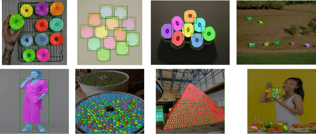 Figure 2 for Can SAM Count Anything? An Empirical Study on SAM Counting