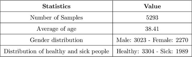 Figure 2 for An Ensemble Machine Learning Approach for Screening Covid-19 based on Urine Parameters