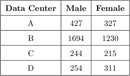 Figure 3 for An Ensemble Machine Learning Approach for Screening Covid-19 based on Urine Parameters