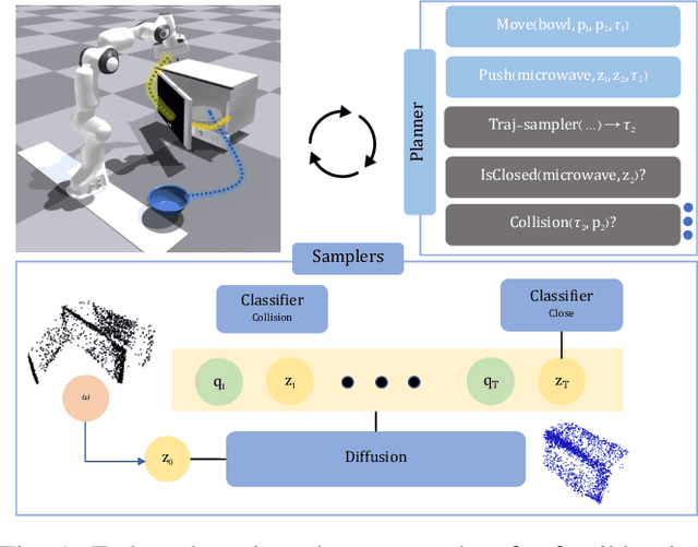 Figure 1 for DiMSam: Diffusion Models as Samplers for Task and Motion Planning under Partial Observability