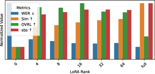 Figure 2 for Enhancing Intelligibility for Generative Target Speech Extraction via Joint Optimization with Target Speaker ASR