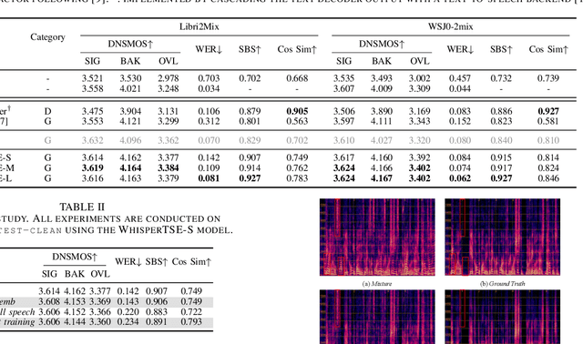 Figure 3 for Enhancing Intelligibility for Generative Target Speech Extraction via Joint Optimization with Target Speaker ASR