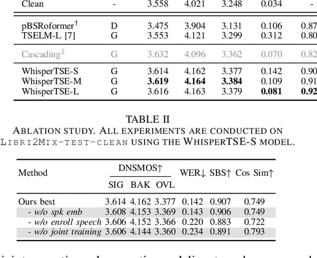 Figure 4 for Enhancing Intelligibility for Generative Target Speech Extraction via Joint Optimization with Target Speaker ASR
