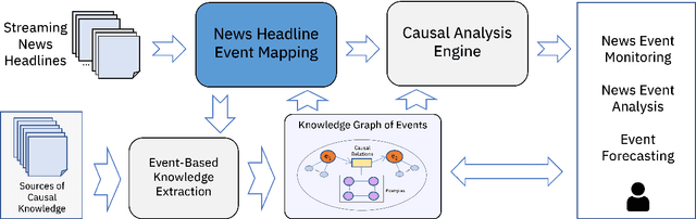 Figure 3 for An Evaluation Framework for Mapping News Headlines to Event Classes in a Knowledge Graph
