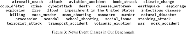 Figure 4 for An Evaluation Framework for Mapping News Headlines to Event Classes in a Knowledge Graph
