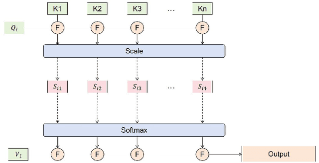 Figure 1 for A Deep Learning Approach to Anomaly Detection in High-Frequency Trading Data