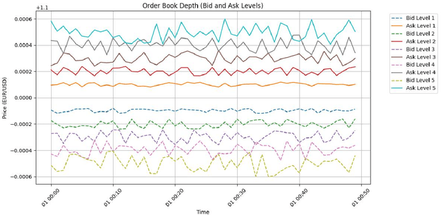 Figure 4 for A Deep Learning Approach to Anomaly Detection in High-Frequency Trading Data