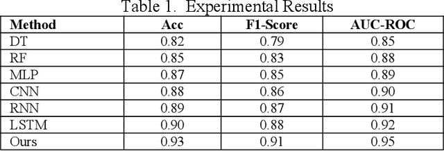 Figure 2 for A Deep Learning Approach to Anomaly Detection in High-Frequency Trading Data