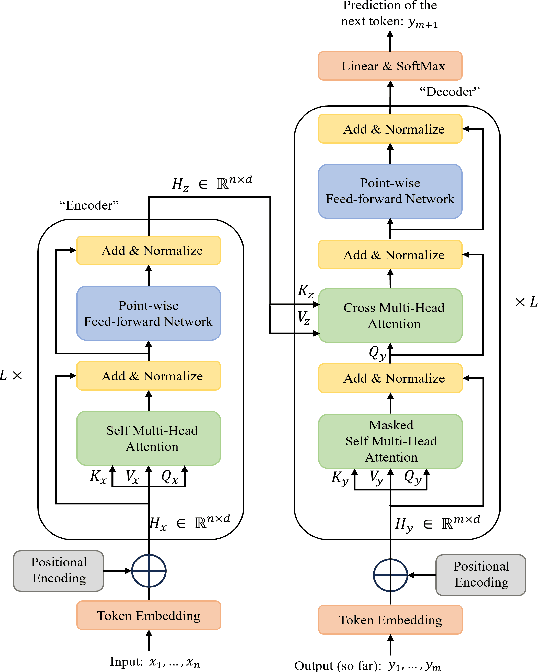 Figure 2 for Deep Generative Models for Offline Policy Learning: Tutorial, Survey, and Perspectives on Future Directions