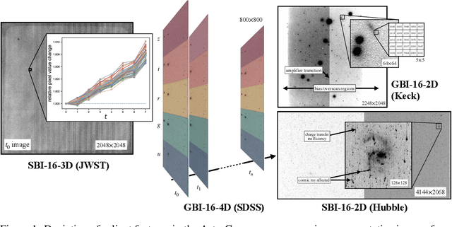 Figure 1 for AstroCompress: A benchmark dataset for multi-purpose compression of astronomical data