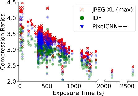 Figure 3 for AstroCompress: A benchmark dataset for multi-purpose compression of astronomical data