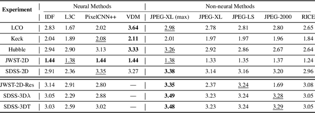 Figure 2 for AstroCompress: A benchmark dataset for multi-purpose compression of astronomical data
