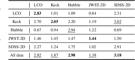 Figure 4 for AstroCompress: A benchmark dataset for multi-purpose compression of astronomical data