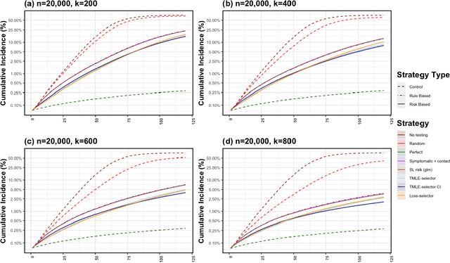 Figure 1 for Adaptive Sequential Surveillance with Network and Temporal Dependence