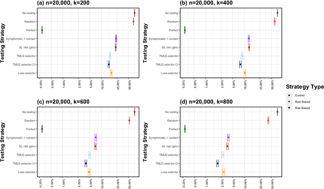 Figure 3 for Adaptive Sequential Surveillance with Network and Temporal Dependence
