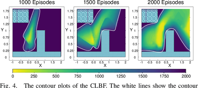 Figure 4 for Reinforcement Learning for Safe Robot Control using Control Lyapunov Barrier Functions