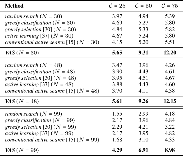 Figure 4 for A Visual Active Search Framework for Geospatial Exploration