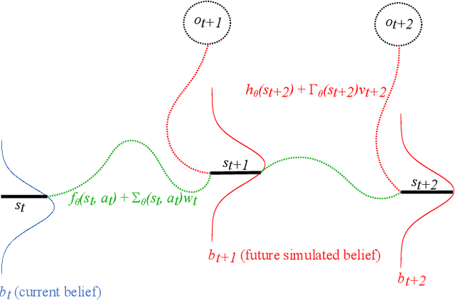Figure 1 for Learning active tactile perception through belief-space control