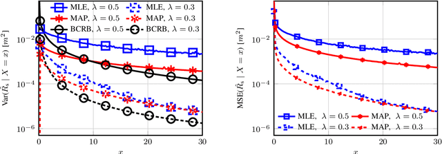 Figure 2 for Optical ISAC: Fundamental Performance Limits and Transceiver Design