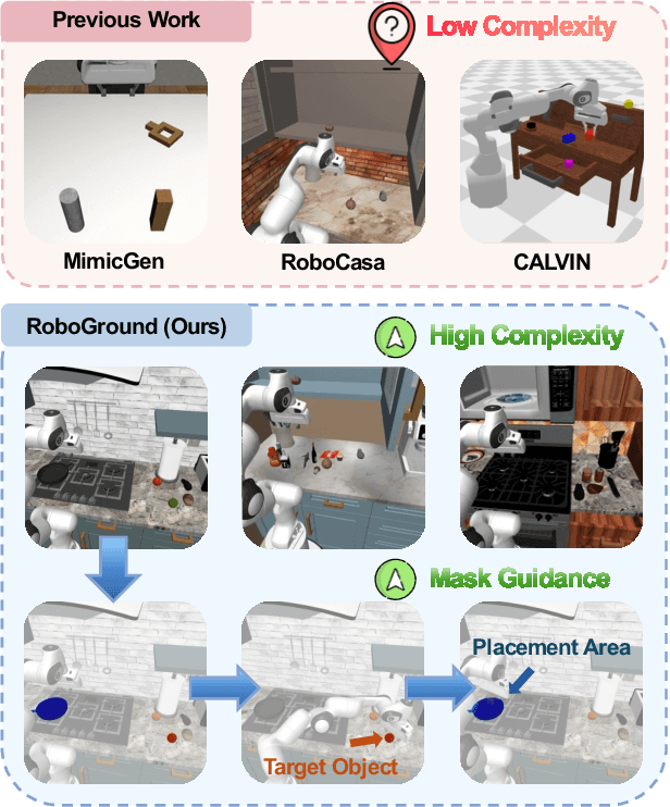 Figure 1 for RoboGround: Robotic Manipulation with Grounded Vision-Language Priors