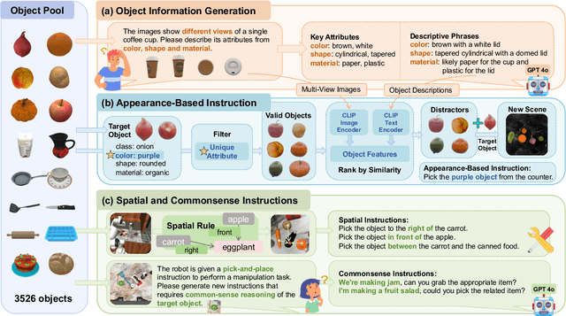 Figure 3 for RoboGround: Robotic Manipulation with Grounded Vision-Language Priors