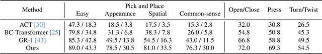 Figure 2 for RoboGround: Robotic Manipulation with Grounded Vision-Language Priors