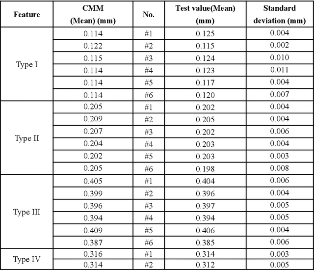 Figure 2 for An inspection technology of inner surface of the fine hole based on machine vision