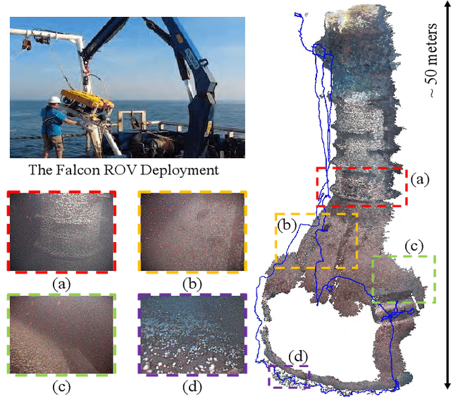 Figure 1 for AQUA-SLAM: Tightly-Coupled Underwater Acoustic-Visual-Inertial SLAM with Sensor Calibration