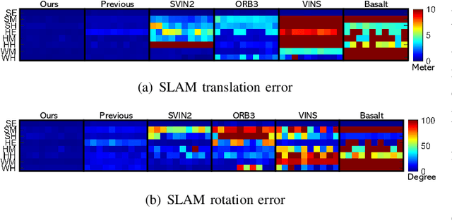 Figure 4 for AQUA-SLAM: Tightly-Coupled Underwater Acoustic-Visual-Inertial SLAM with Sensor Calibration