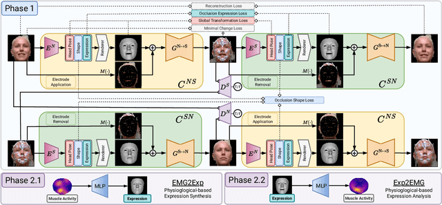 Figure 2 for Electromyography-Informed Facial Expression Reconstruction for Physiological-Based Synthesis and Analysis