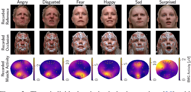 Figure 4 for Electromyography-Informed Facial Expression Reconstruction for Physiological-Based Synthesis and Analysis