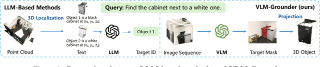 Figure 1 for VLM-Grounder: A VLM Agent for Zero-Shot 3D Visual Grounding