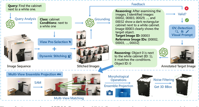 Figure 3 for VLM-Grounder: A VLM Agent for Zero-Shot 3D Visual Grounding