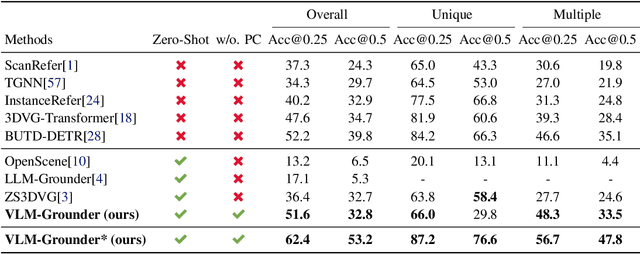Figure 2 for VLM-Grounder: A VLM Agent for Zero-Shot 3D Visual Grounding