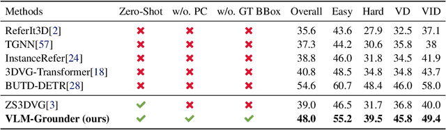 Figure 4 for VLM-Grounder: A VLM Agent for Zero-Shot 3D Visual Grounding