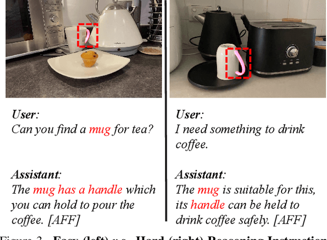 Figure 4 for RAGNet: Large-scale Reasoning-based Affordance Segmentation Benchmark towards General Grasping