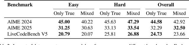 Figure 3 for Klear-Reasoner: Advancing Reasoning Capability via Gradient-Preserving Clipping Policy Optimization