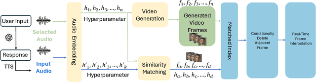 Figure 1 for RITA: A Real-time Interactive Talking Avatars Framework