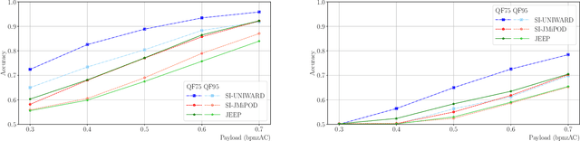 Figure 4 for Side-Informed Steganography for JPEG Images by Modeling Decompressed Images