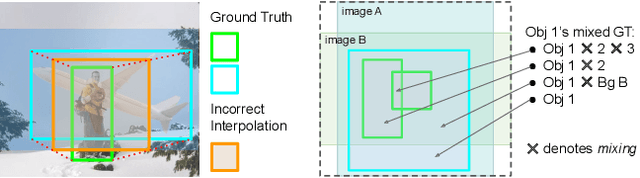 Figure 3 for LossMix: Simplify and Generalize Mixup for Object Detection and Beyond