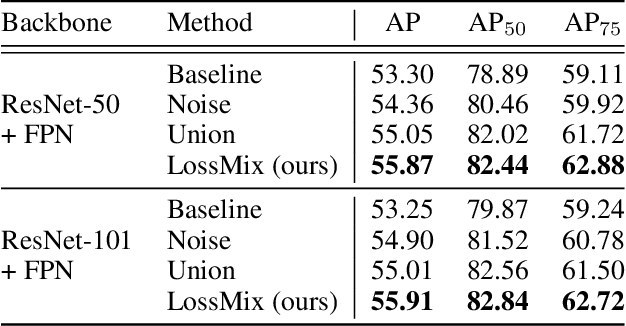Figure 2 for LossMix: Simplify and Generalize Mixup for Object Detection and Beyond