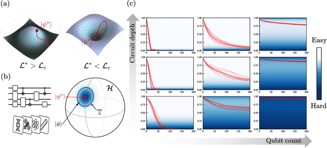 Figure 1 for Statistical Analysis of Quantum State Learning Process in Quantum Neural Networks