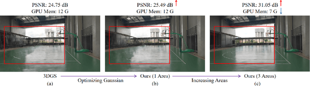 Figure 1 for Toy-GS: Assembling Local Gaussians for Precisely Rendering Large-Scale Free Camera Trajectories