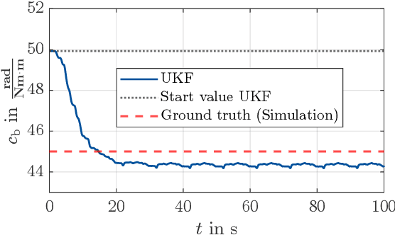 Figure 2 for Adaptive Model-Predictive Control of a Soft Continuum Robot Using a Physics-Informed Neural Network Based on Cosserat Rod Theory