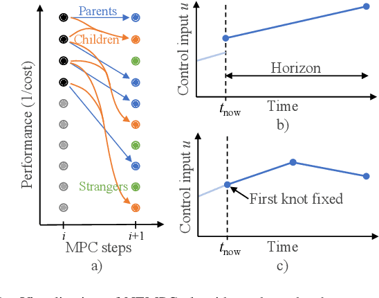 Figure 3 for Adaptive Model-Predictive Control of a Soft Continuum Robot Using a Physics-Informed Neural Network Based on Cosserat Rod Theory