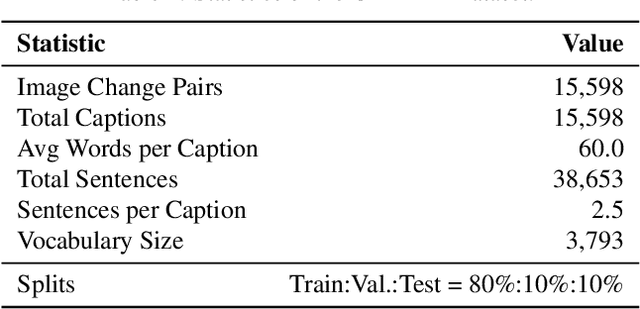 Figure 3 for OmniDiff: A Comprehensive Benchmark for Fine-grained Image Difference Captioning