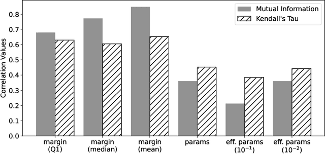 Figure 3 for Understanding Generalization in Quantum Machine Learning with Margins